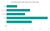 Percentage growth of SBTI regions since October 2020 graph