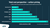 Total cost perspective - carbon pricing