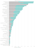 Companies in SBTI by sector graph